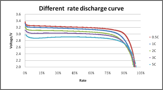 UPS 19Ah LifePo4 Lithium Battery For House Energy Storage System