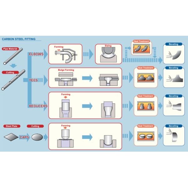 Welded Seamless Steel Pipe Fittings 1/8" NB - 48" NB Short / Long Radius Elbow