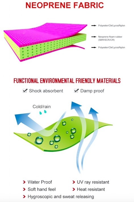 Soft Stretchy Perforated SBR Recycled Neoprene Fabric For Laptop Bags