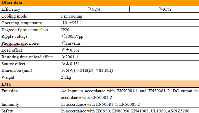 Customized AC DC Power System 48V/50A-600A High Efficiency With Rectifier Module