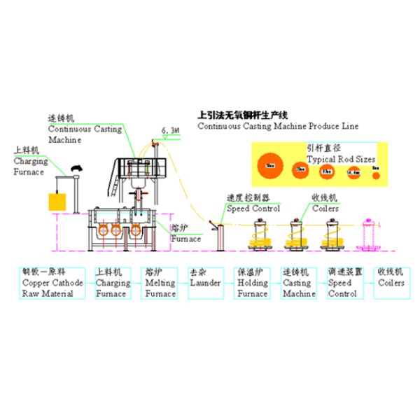 Upcasting Process Oxygen Free Copper Rod Φ10mm Upward Continue Casting Machine