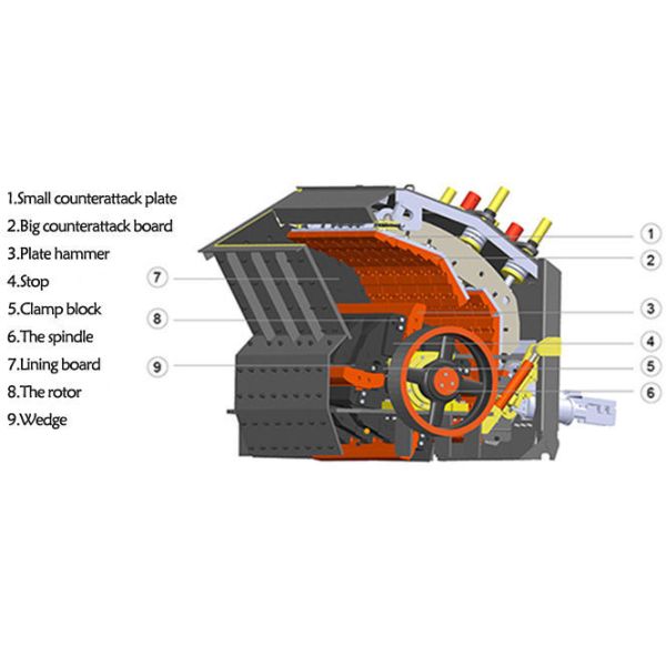 PF 1007 series impact crusher, European hammer stone crusher, impact ore crusher, crusher expert factory