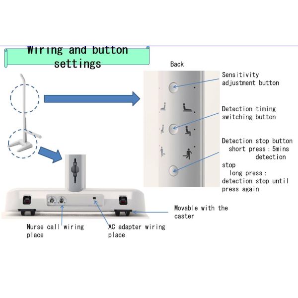 AC Adapter Smart Nursing System Luna Nurse Sensor 1755×815×483mm
