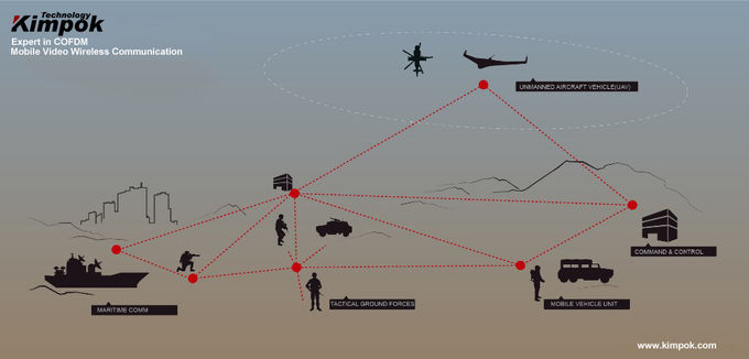 Multicast COFDM IP Mesh Video & data Network MESH Communication up to 32 Nodes