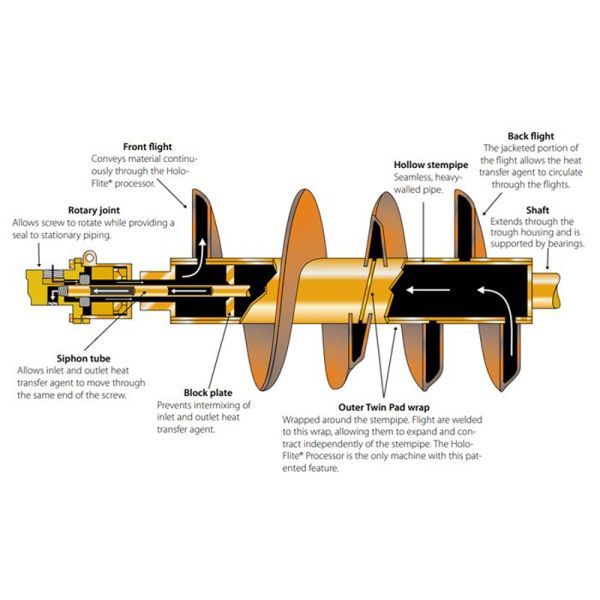 High Speed Heating Screw Conveyor Customizable Electrically Heated Screw Conveyor