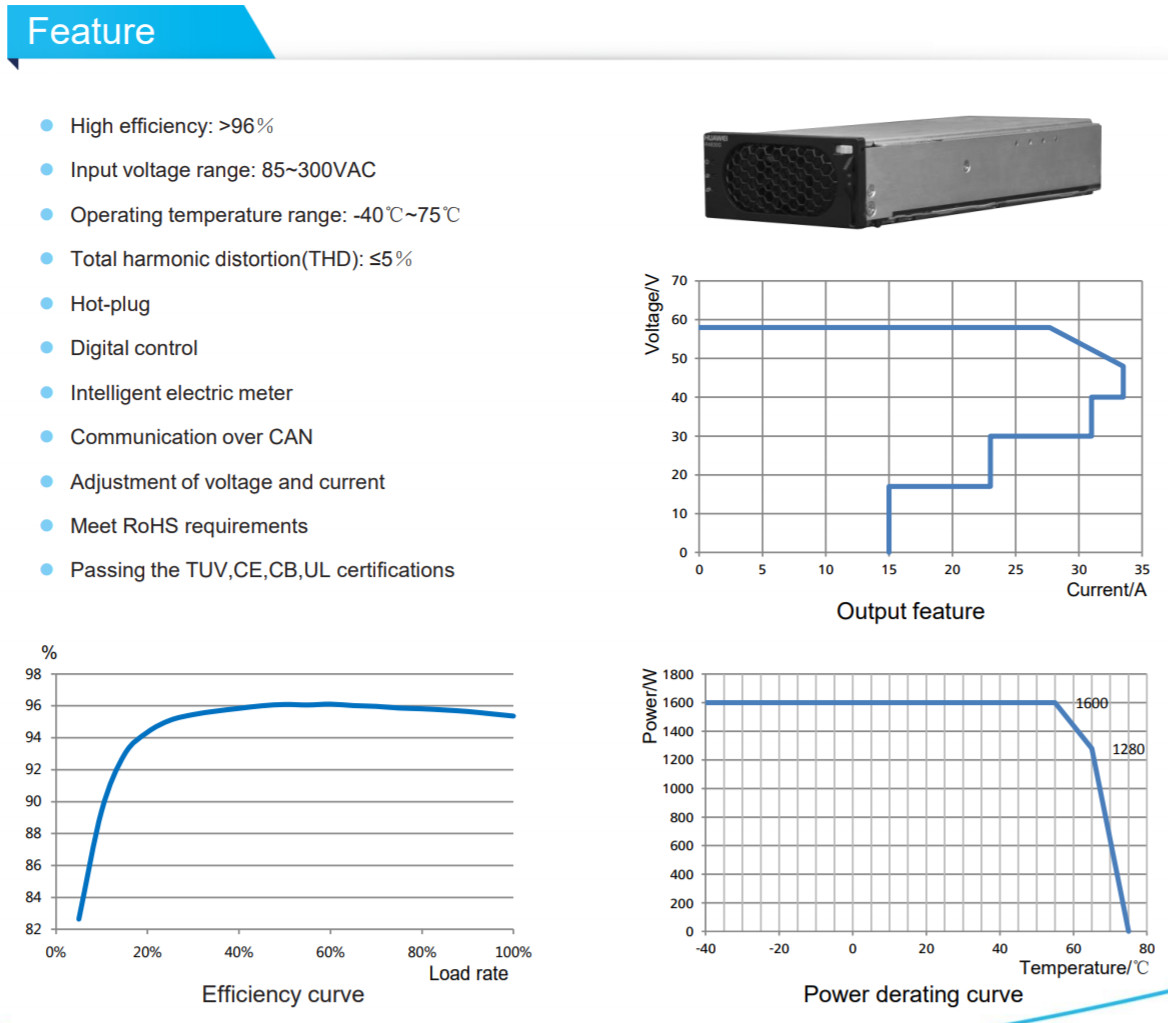 Huawei R4830G1 High-Efficiency Power Rectifier Module 48V30A Compatible With ETP4860 ETP48200 Insert Frame System