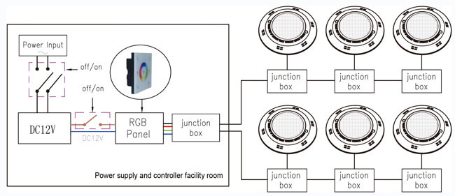 RGB Panel LED Pool Light Controller Multifunctional 144W Maximum Output Power