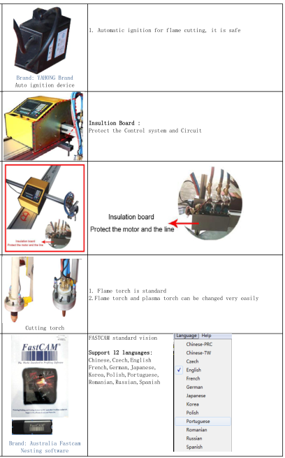 Metallurgy Portable Plasma Cutting Machine Oxy Fuel Multiple Languages