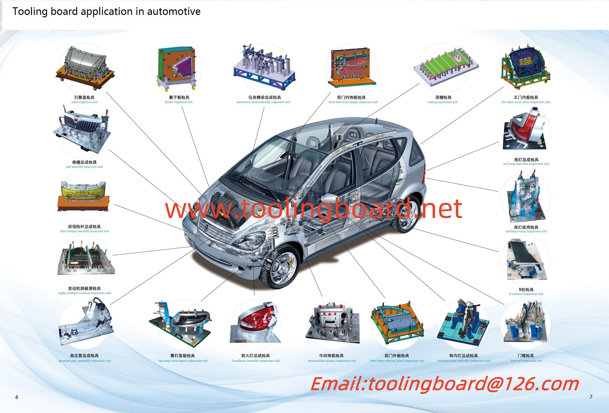 What's the main application of modeling and tooling boards