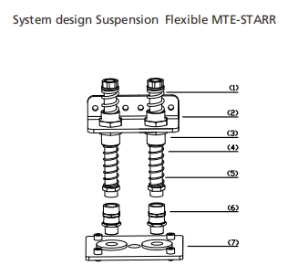 Vacuum Suction Cup Fittings , Double Spring Type Spring Struts MTE-STARR