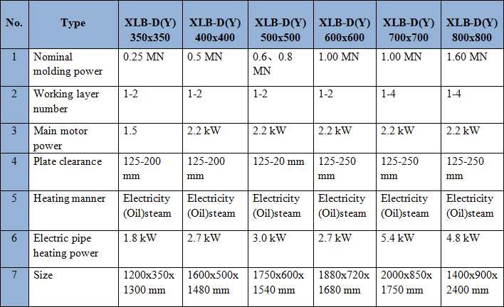 Competitive Laboratory Press for Other Applications and Beyond