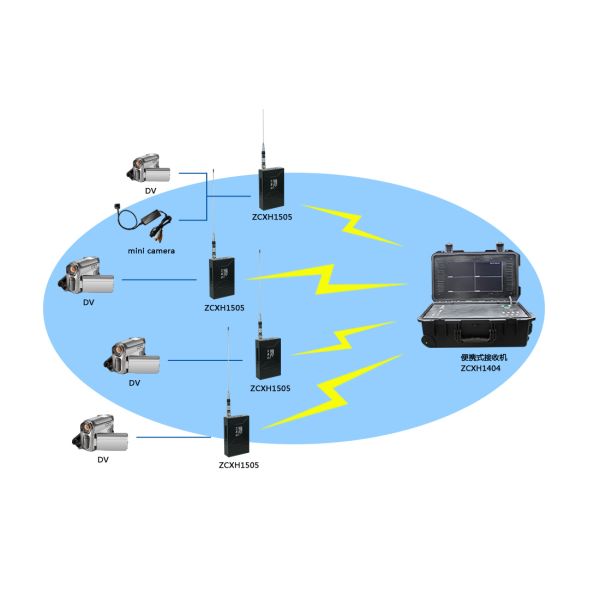 Portable COFDM Wireless Hdmi Video Transmitter With N Female RFI RF Interface