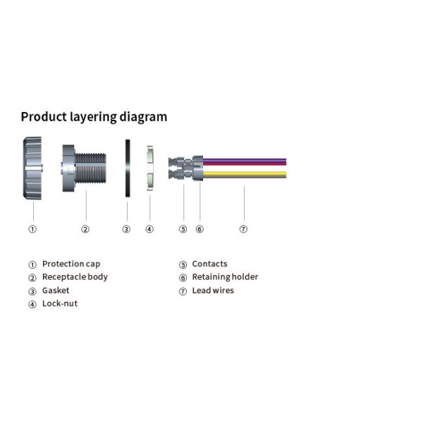 IP65 Zhaga Book 18 Socket HN150 40mm Dia For UFO Fixtures