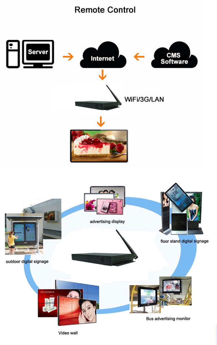 Quad Core Wireless 4K STB Network Media Box For Digital Signage
