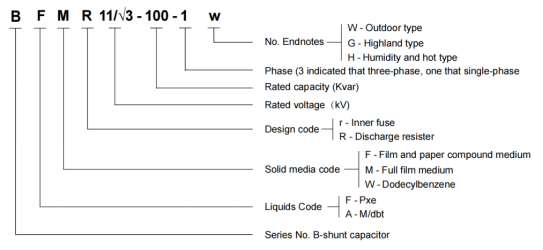 BAM(BFM) High Voltage Shunt Capacitor 1000V Oil Immersed
