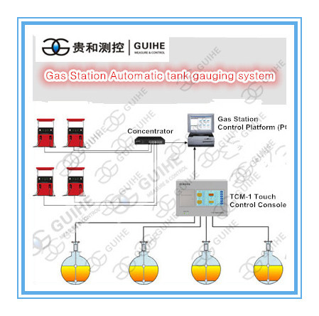 high Quality Magnetic Float Level Transmitter fuel level gauge