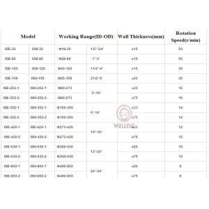 High Precision Electric Pipe Beveler Boiler Stable Operation , Tube Beveling