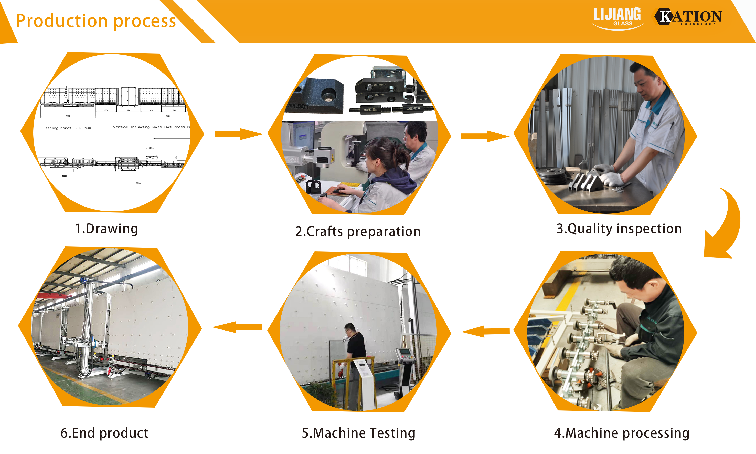 Air Gas Filling 7 Sections 45m/Min Glass Processing Line