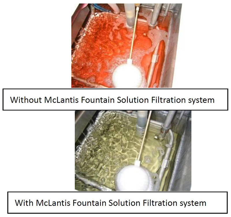 McLantis Group