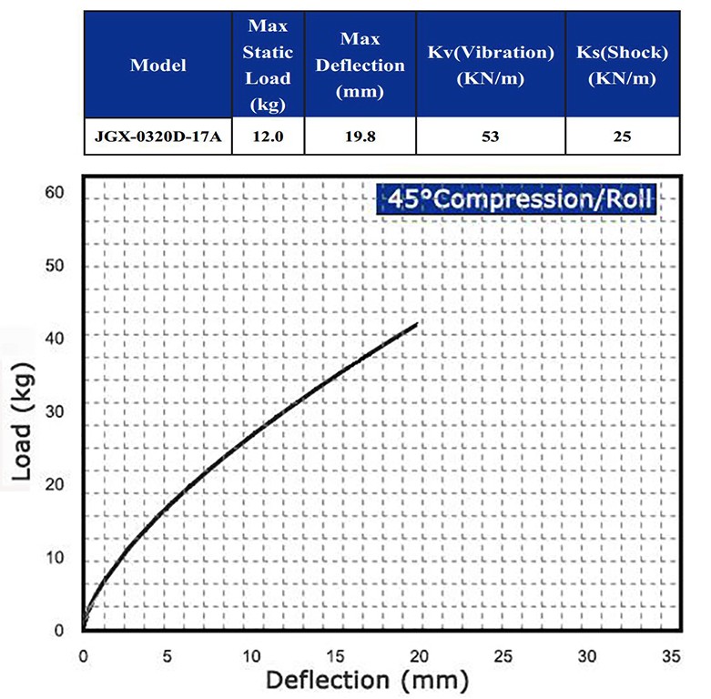 Wire Cable Vibration Isolator For Large Space Telescopes