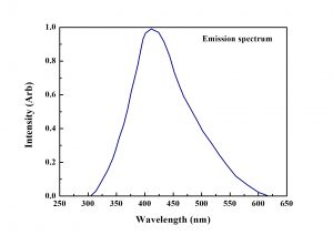 Tl:CsI,Na:CsI,CsI Scintillator Crystals