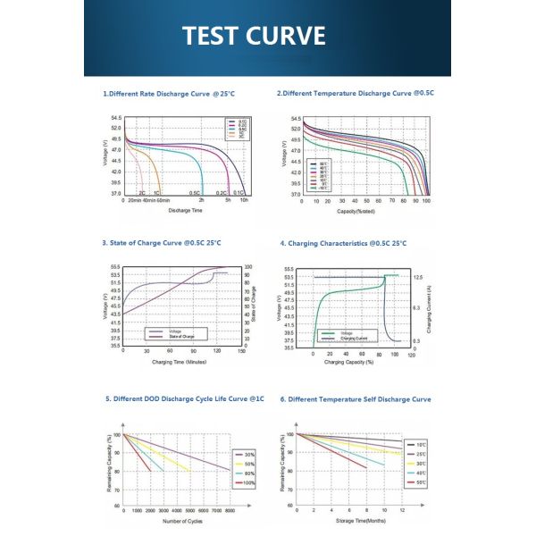 LiFePO4 Lithium Battery 60V 35ah Low Electric Vehicles 2 3 4wheels Motorcycle Scooter Bike 20ah 40ah