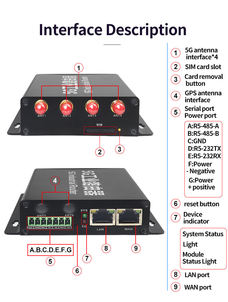 RS232 RS485 5G Cellular Modem Router , Stable M2M Wireless Cellular Router