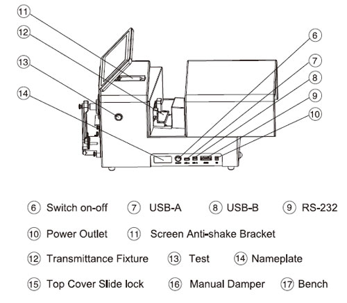 USB/RS-232 Desk Top Spectrophotometer To Aanalyzer Data Color Of Masterbatch Granules