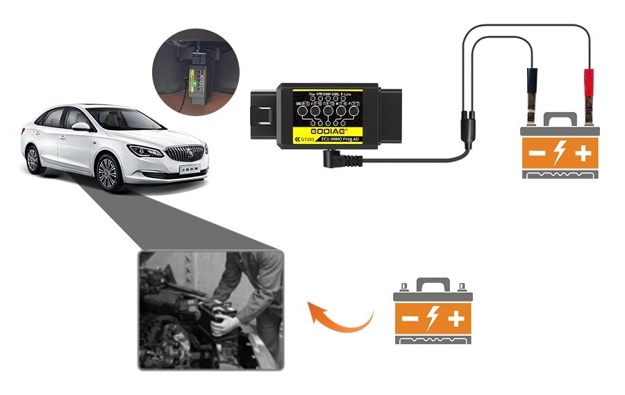 GODIAG GT105 OBD II Break Out Box OBD Assistant Plus Full Protocol OBD2 Universal Jumper for ECU programming via OBD2