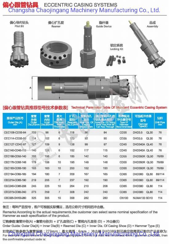 Overburden Drilling System (ODEX)