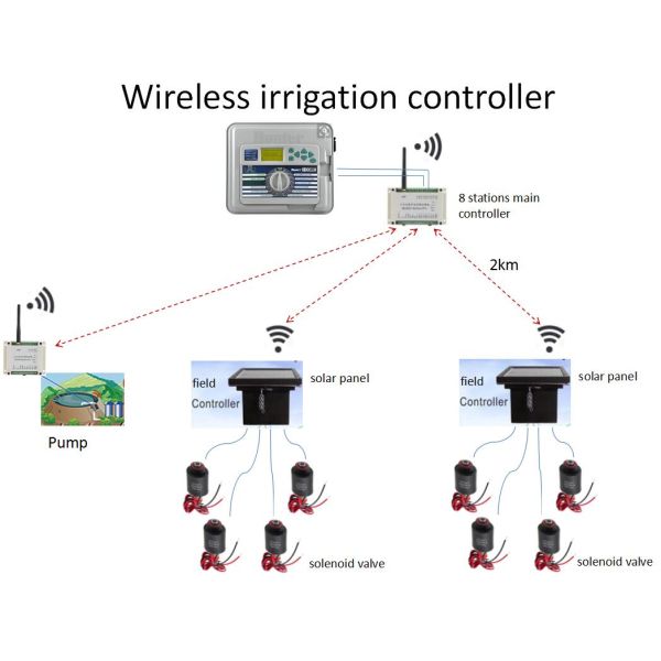4 Station Valve 2km Wireless Irrigation Controller System Solar Supply