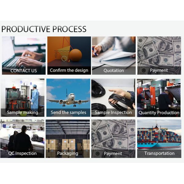 Customization service and manufacturing process