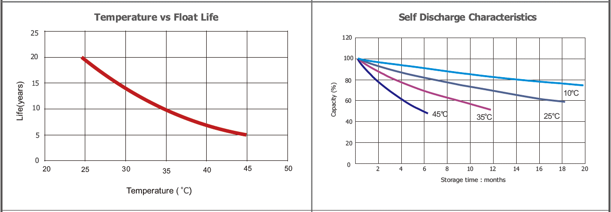 Tubular Residential Battery Storage Systems 2 V 100 AH For Harsh Environment Application