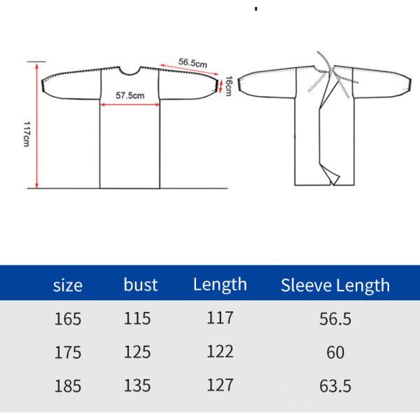 AAMI level 3 blue sms waterproof disposable surgical/isolation gowns seams taped reorders to the USA market