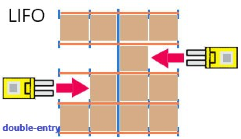 Cost-effective Industrial Drive-in 40"*48" Pallet Rack For Store Homogeneous Products