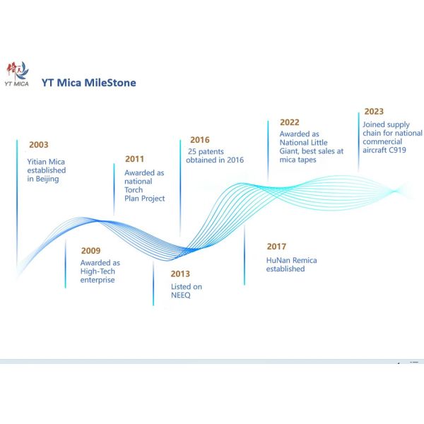 Flame Retardant Mica Disk Components For Insulating Shield
