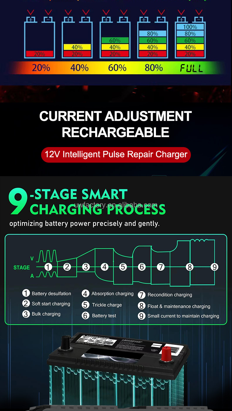 AGM Gel Lead Acid Battery 12V 24V12A Car Battery Charger Intelligent Repair Type Automatic LCD with 90% Charging Efficiency