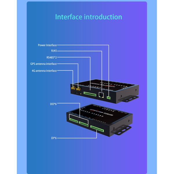 Ethernet GPS Modbus PLC Protocol Gateway with 12 Relay Input and Output and Antenna