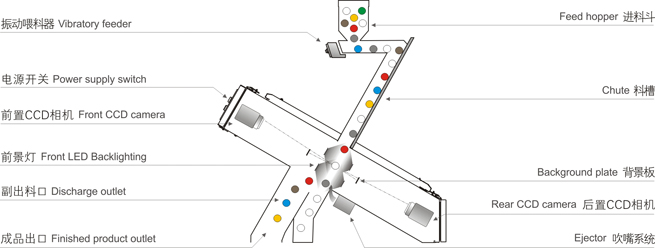 Ccd Cameras Grain Colour Sorter with High Performance LED Optical System