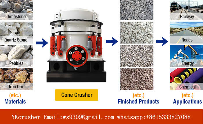 muti hydraulic cone crusher