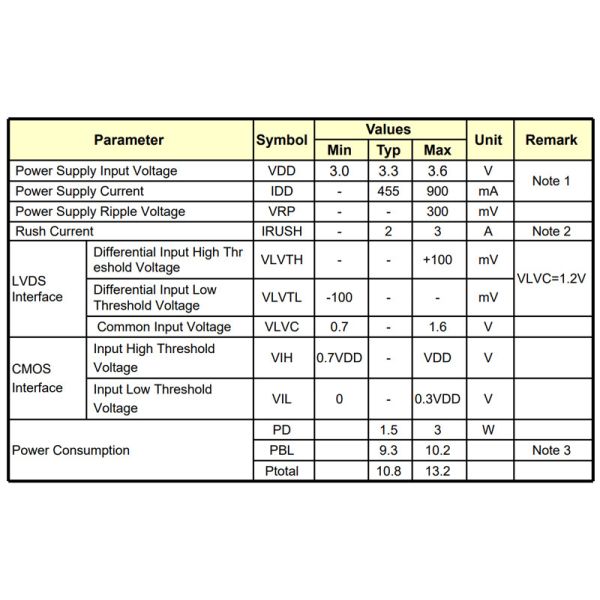 BOE Industrial Grade 15 Inch PCAP TFT Display LVDS Sunlight Readable LCD Display 1500Nits