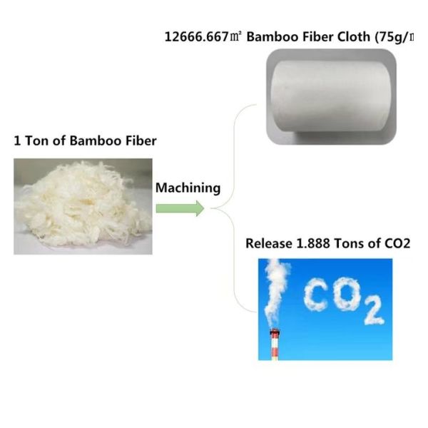 Fsc Non-Woven Bag Environmentally Friendly Biodegradable Plant Fiber For Electronic Product Protect