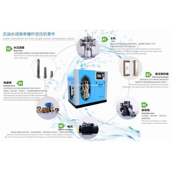 15kw 20hp Permanent Magnet motor variable frequency oil free screw air compressor PM VSD oil free screw air compressor