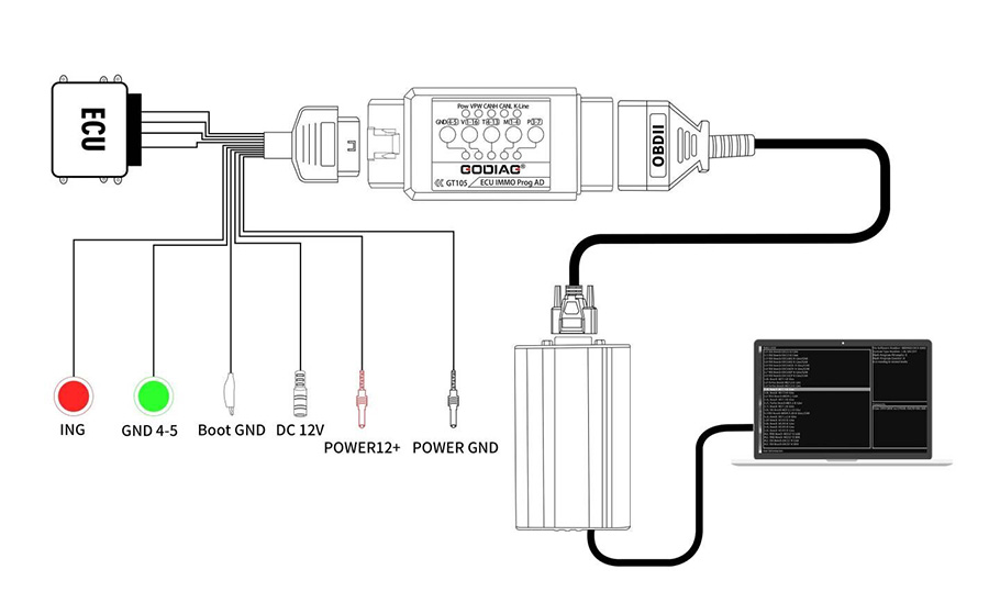 GODIAG GT105 OBD II Break Out Box OBD Assistant Plus Full Protocol OBD2 Universal Jumper for ECU programming via OBD2