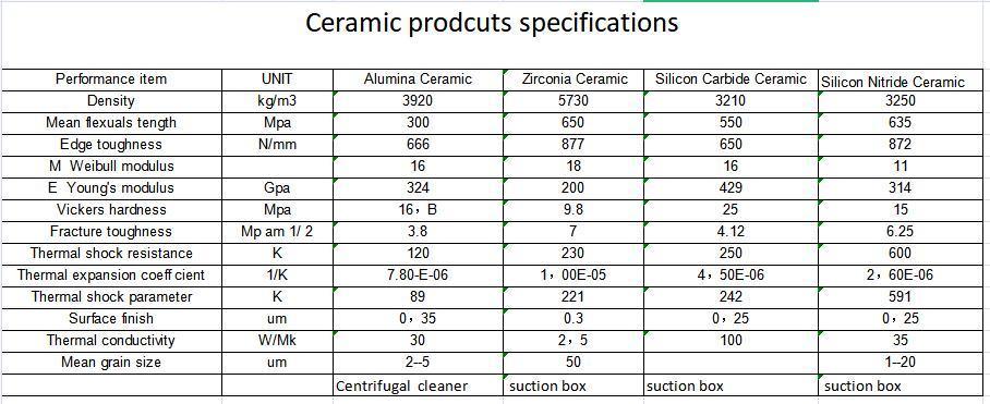 High Constistency Stainless Steel 304 Centricleaner with Ceramic Bush