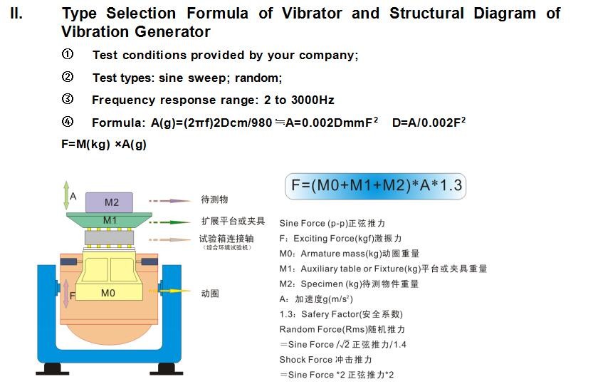 Small and Simple Vibration Table For Printed Circuit Boards With IEC 60086-5