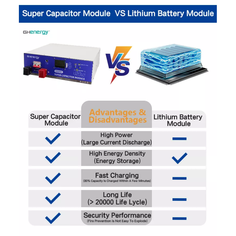 Energy Storage Solar Module 5kwh10kwh 200ah 48v Super Capacitor Battery Pack