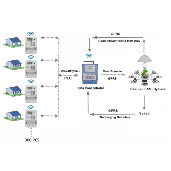 Industrial-Grade Electric Meter Test Equipment for Accurate and Consistent Results