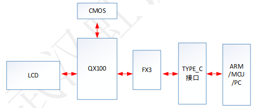 Q10 Iris Chip FPGA Core – Low-Power, Easy-to-Integrate Core Chip for Iris Encoding and Matching