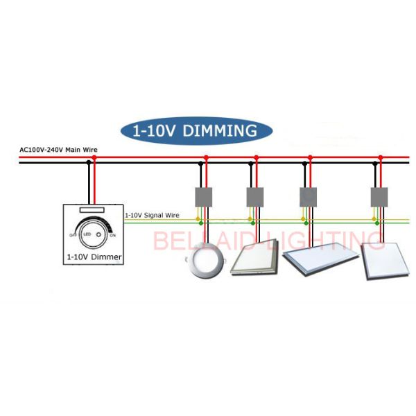 Pure white Rectangle Dimmable LED Panel Light with meanwell driver for Residential